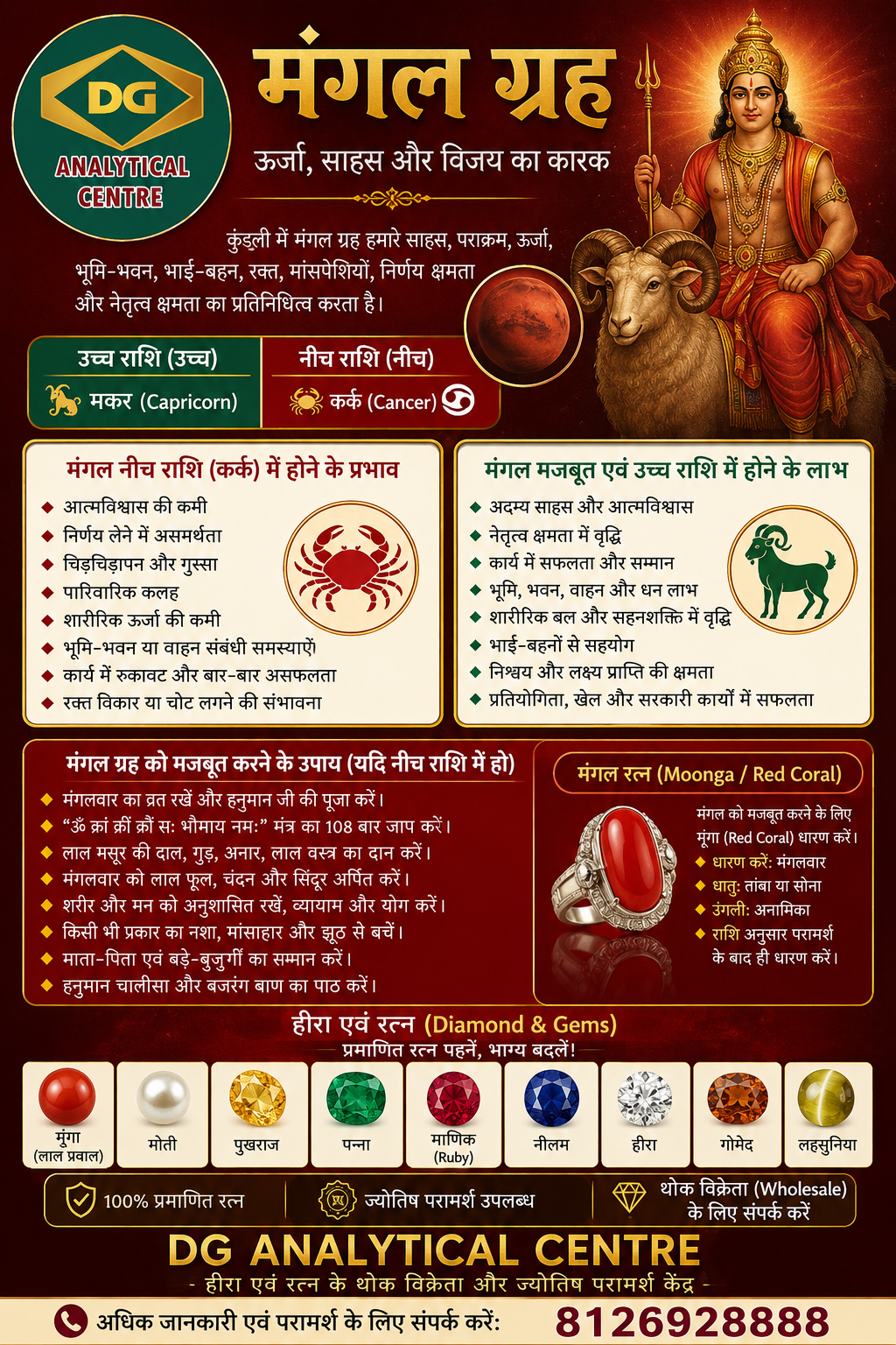 PRACHUR SINGHAL